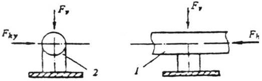  2.04.07-86*   (  N 1, 2)