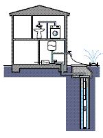    SQ / SQE 3 ()